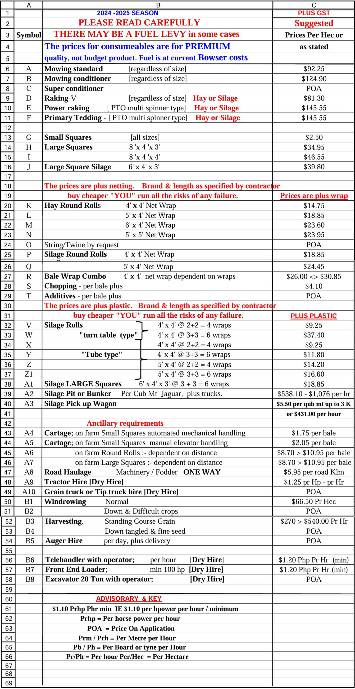 AACAI Fodder Prices 2024-2025