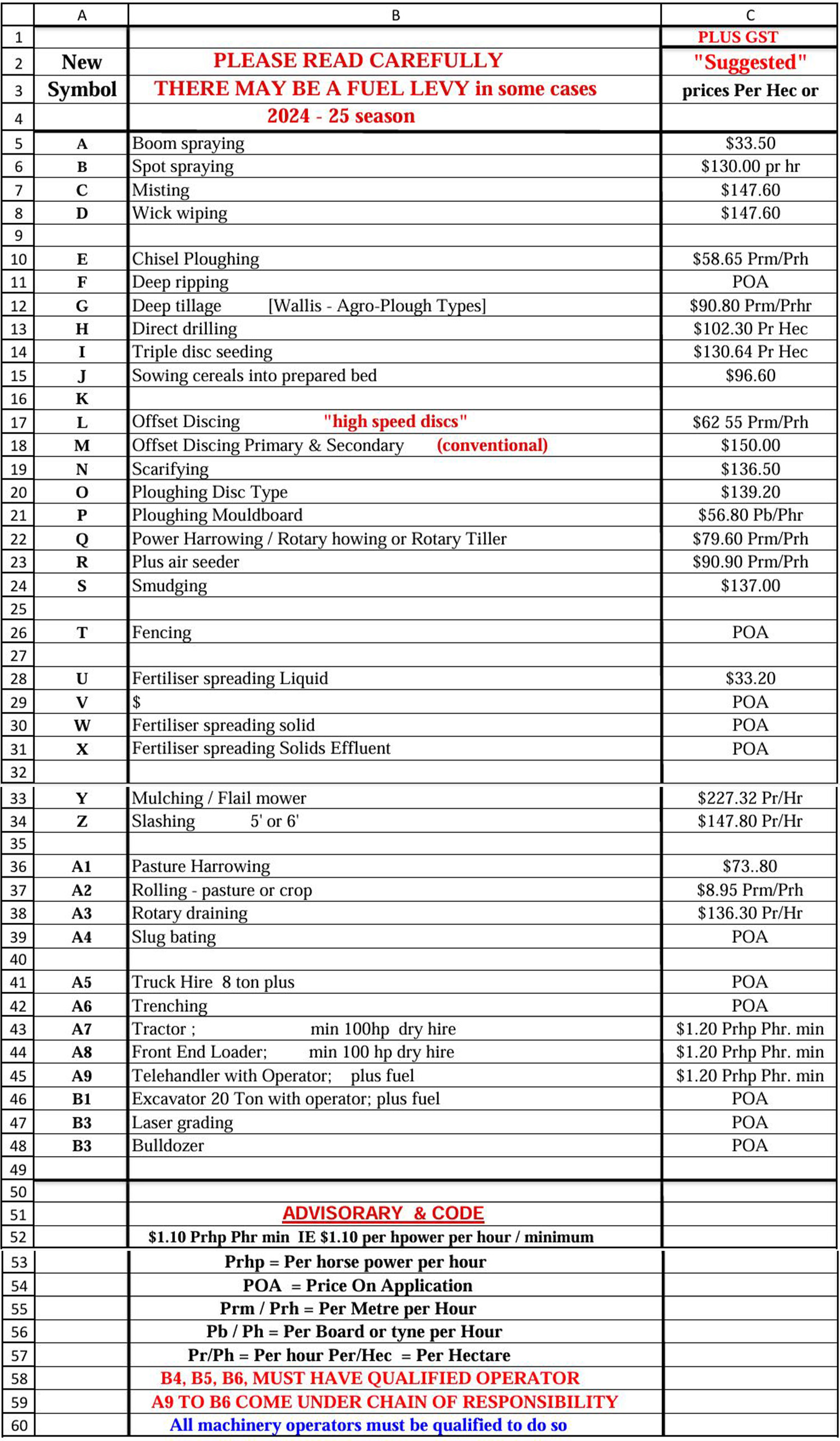 AACAI New Cultivation Prices 2024-2025